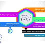 عملكرد حوزه كيفيت پگاه در سال ۹۹ بررسی شد: مهر تاییدی دوباره بر سلامت محوری پگاه