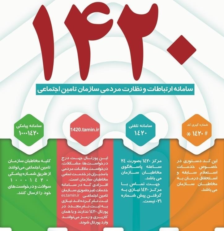 توسعه مکانیزم های ارتباطی مخاطبان با سازمان از رویکردهای دائمی تامین اجتماعی است
