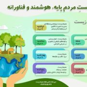 برگزاری هفته محیط زیست با برنامه متنوع در گیلان